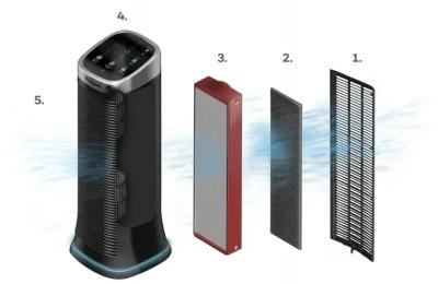 Фільтр для очищувача повітря Honeywell Air Genius 5 HFD323E (HRF-K2E) Black