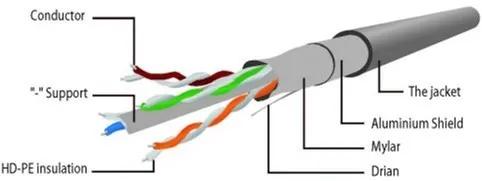 Патч-корд Cablexpert PP6-7.5M Gray CAT6 FTP