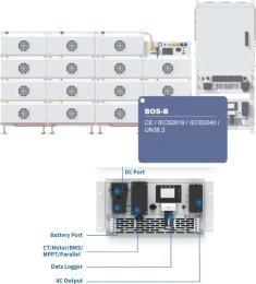 Сонячний інвертор Deye SUN-125K-PCS01HP3