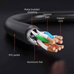 Патч-корд CableTime Cat8 FTP 40Gbps 2000MHz, 20 м, чорний (CN80U)