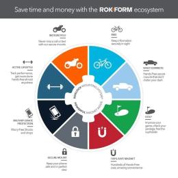 Чохол-накладка Rokform Rugged для Samsung Galaxy G975 S10 Plus Black протиударний