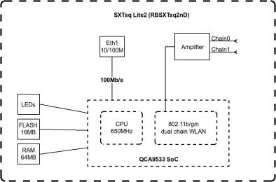 Точка доступу Mikrotik SXTsq Lite2 (RBSXTsq2nD) американська вилка