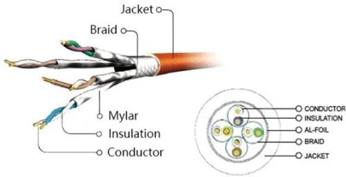 Патч-корд Cablexpert Cat 6a SSTP 30 м Сірий (PP6A-LSZHCU-30M)