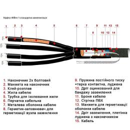 КВТп-1 (70-120) 1кВ муфта кінцева внутрішня клас В без накінечників