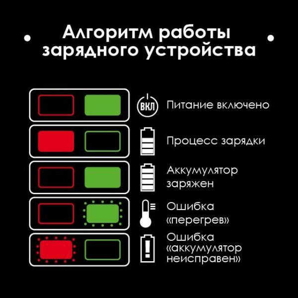Акумуляторний дриль-шурупокрут INTERTOOL WT-0361, фото 15